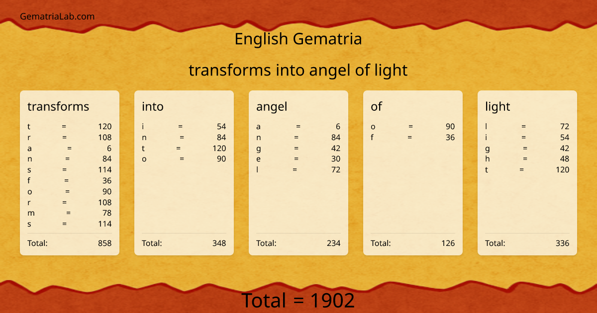transforms into angel of light in english Gematria